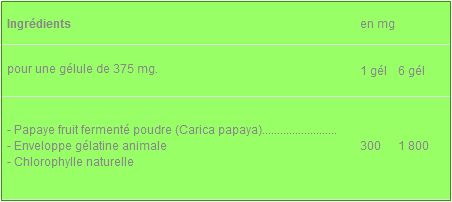 Papaye fermentée - Tableu Ingrédients