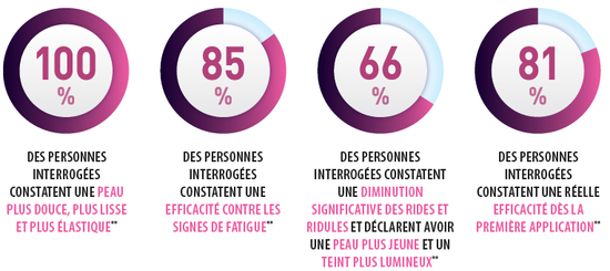 Résultat Pure Line