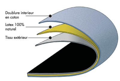 FUSEAU- minceur - textile minceur